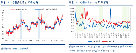 张瑜:人民币汇率短期波动弹性渐进打开,中期核心是经济基本面和美元 张瑜:人民币汇率短期波动弹性渐进打开,中期核心是经济基本面和美元
