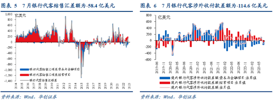 张瑜:人民币汇率短期波动弹性渐进打开,中期核心是经济基本面和美元 张瑜:人民币汇率短期波动弹性渐进打开,中期核心是经济基本面和美元