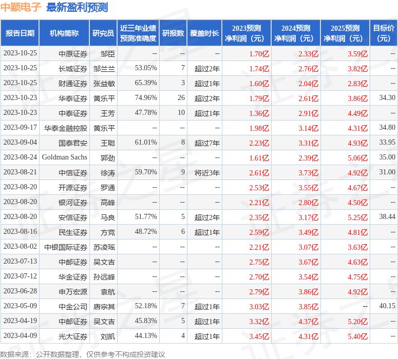Zhongying Electronic