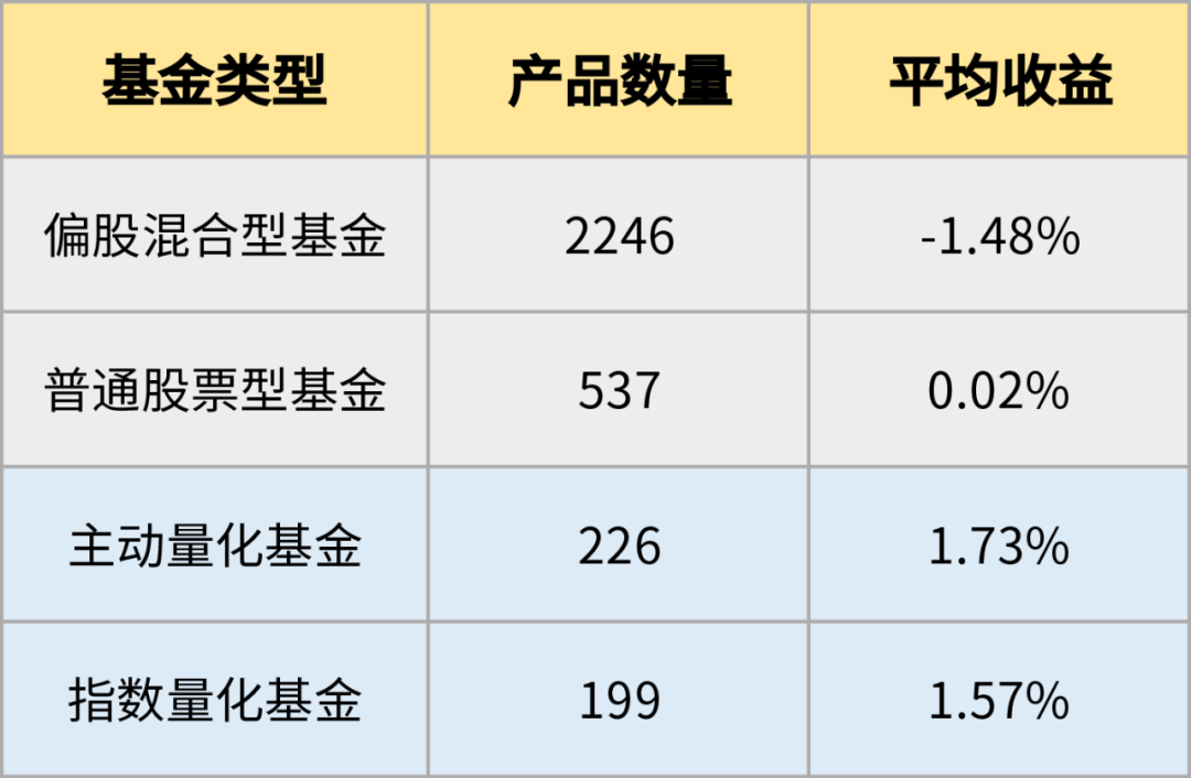 都在跌,它为什么涨了? 都在跌,它为什么涨了?